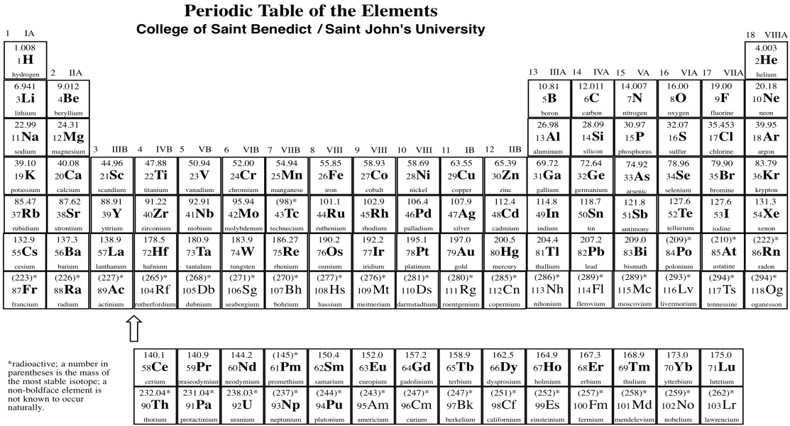 Structure & Reactivity: Appendix: Periodic Table